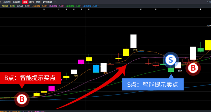 股牛牛股票官方下载