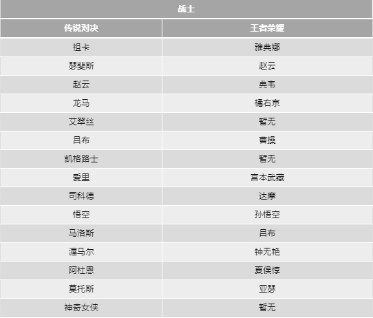 传说对决先行服安卓版