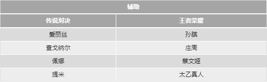 传说对决先行服下载