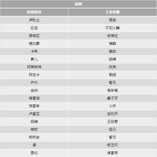 传说对决全球先行服下载