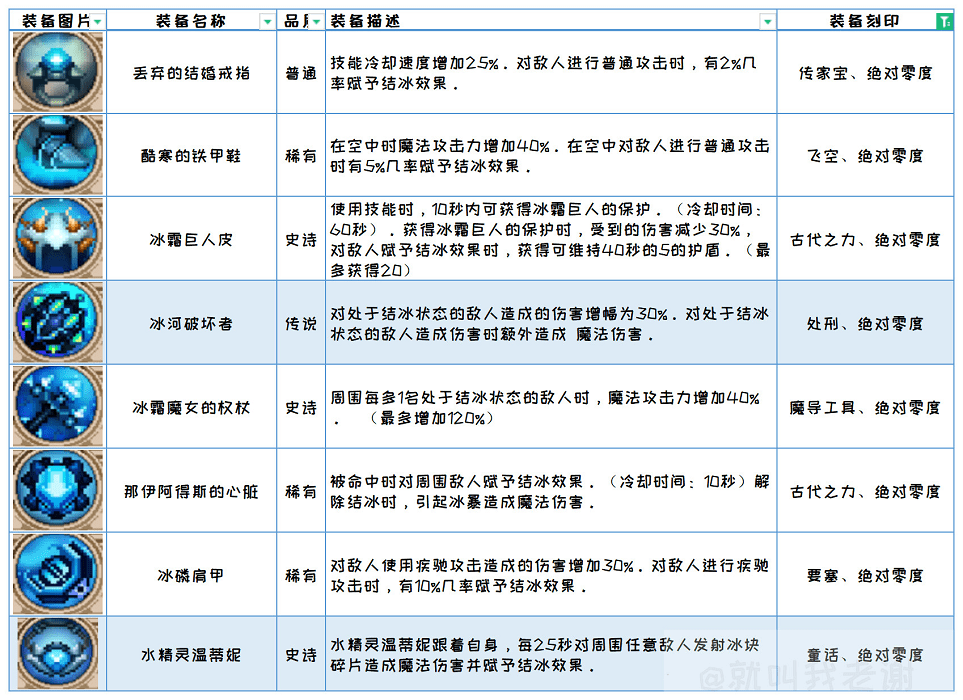 小骨英雄杀手正式版移植版 小骨英雄杀手手机移植版