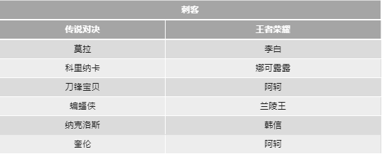 传说对决先行服最新版本下载