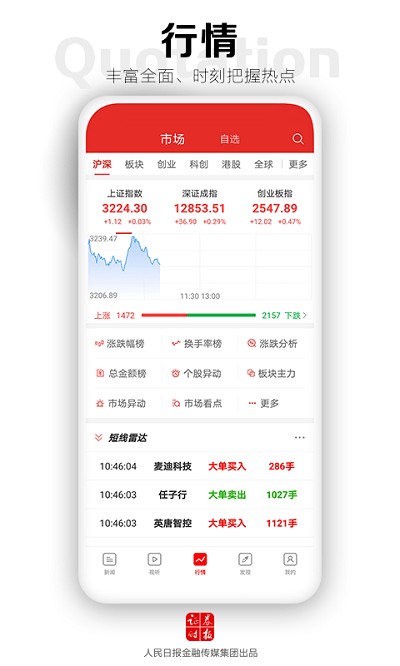证券时报app