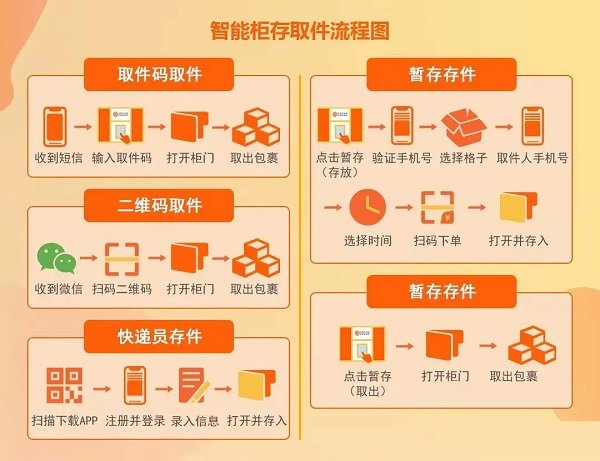 小新管家app官方下载