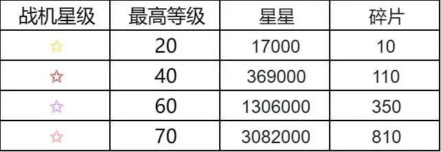 擎天战机