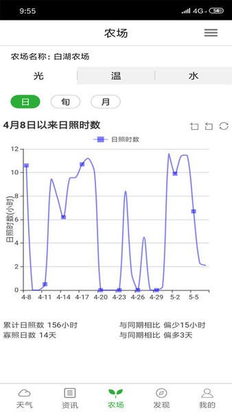 惠农气象app官方版下载 惠农气象app