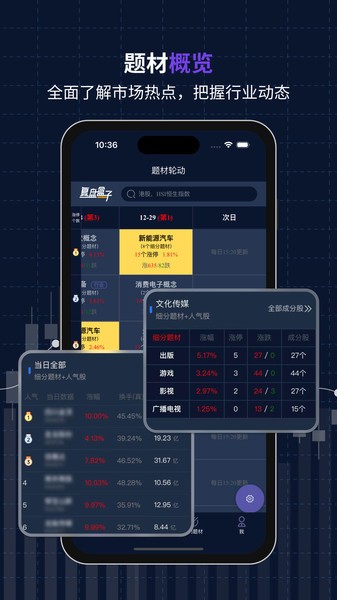 复盘盒子app