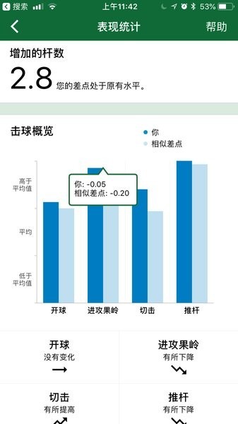 garmin golf watch(佳明高尔夫) garmin golf app