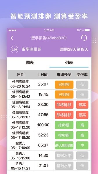 塑孕hcg检测仪软件 塑孕app