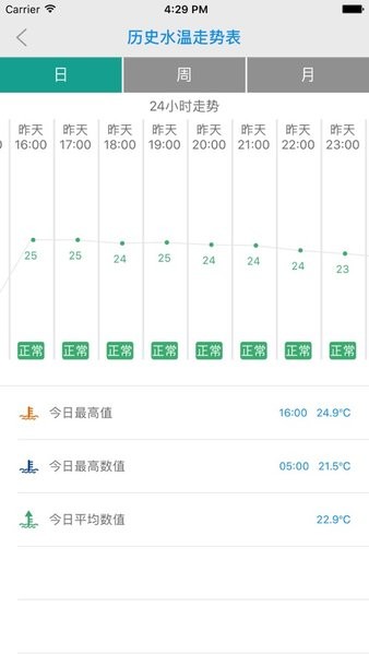 森森小鲤智能软件