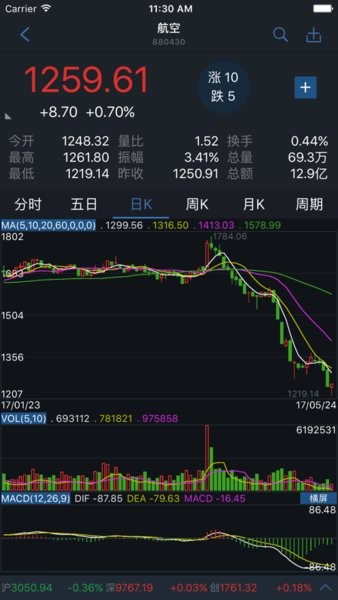 国都通赢app 国都通赢手机版下载安装