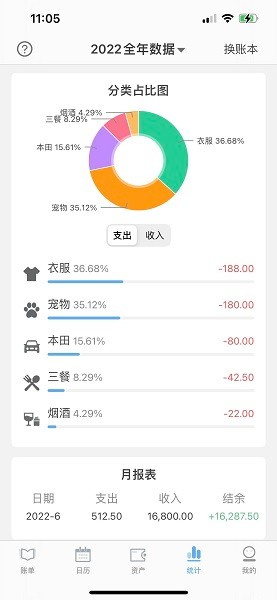 一飞记账app