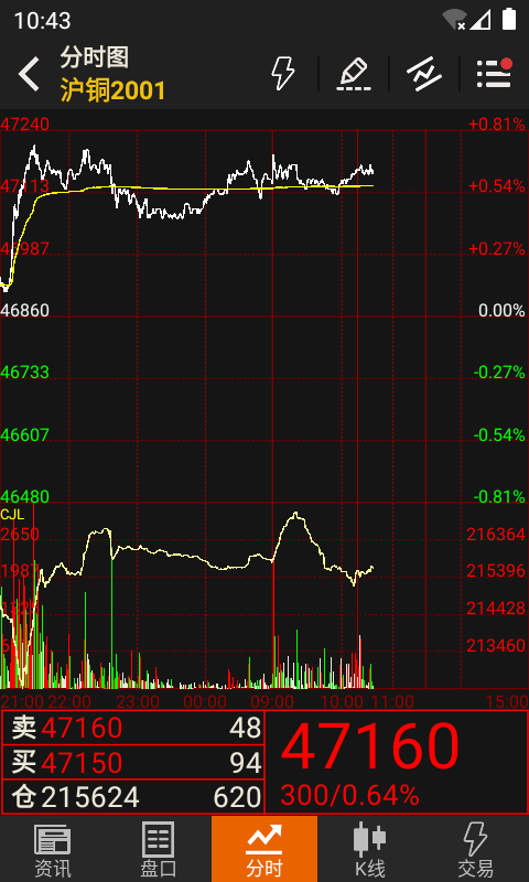 文华财经随身行手机版下载安装