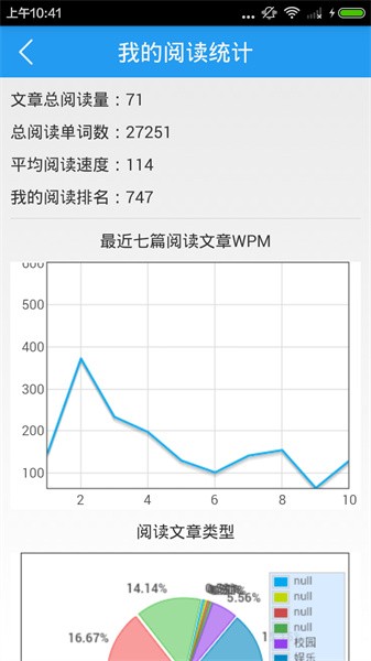 阅读街 英语阅读街app