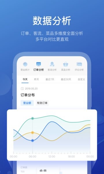商有云管家app 商有云管家外卖点餐