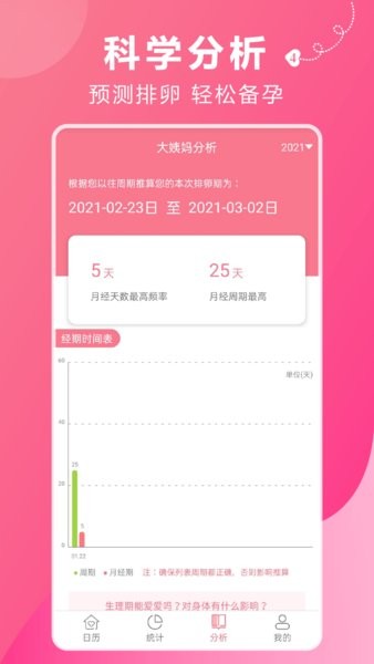 姨妈助手app