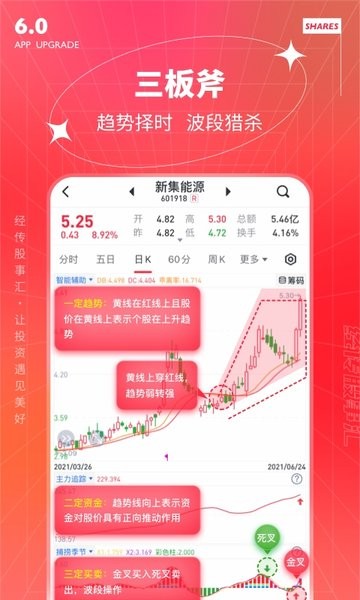 经传多赢股票app 经传多赢股票客户端最新版本