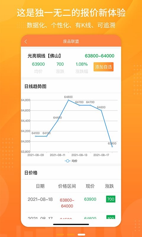 废品联盟 废品联盟手机版
