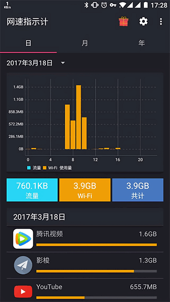 网速指示计app