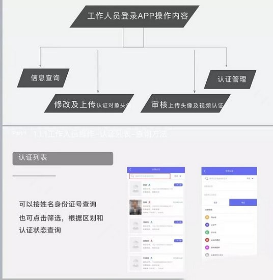 智慧管理平台低保认证系统app 智慧管理平台系统