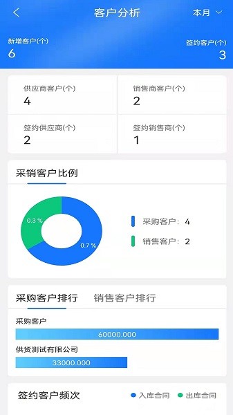 魔方检斤系统下载