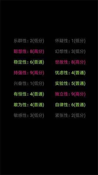 你了解自己吗 你了解自己吗手游