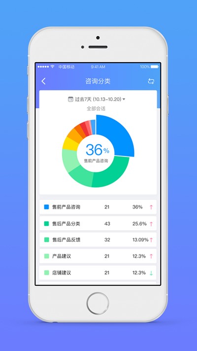网易七鱼app