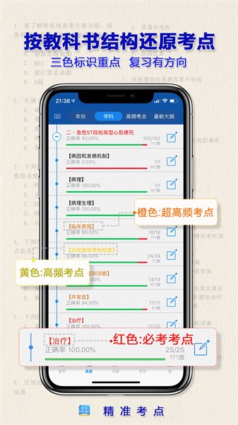 执业药师 执业药师app