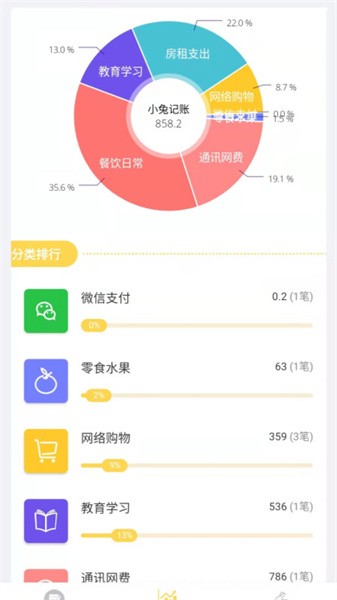 小兔记账app 小兔记账app官方下载