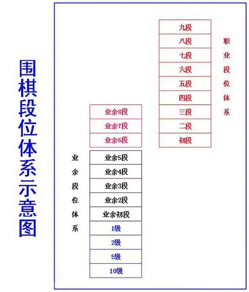弈城围棋app官网下载安装