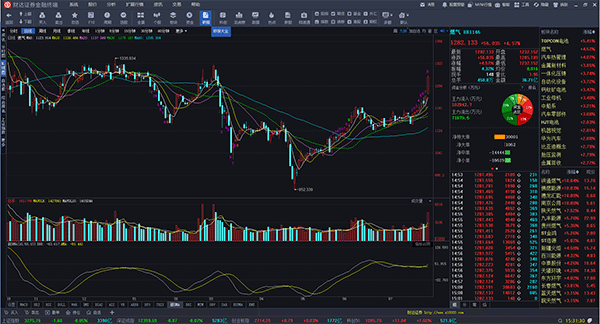财达证券金融终端同花顺统一认证版