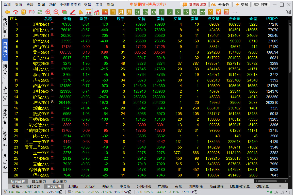 中信期货博易云交易版