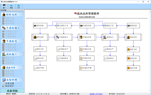 流风仓库管理系统