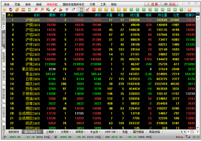 国投安信博易云交易版