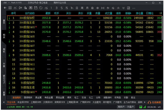 国投安信期货文华财经wh6