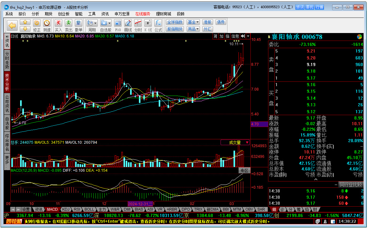 申万宏源证券同花顺旗舰版