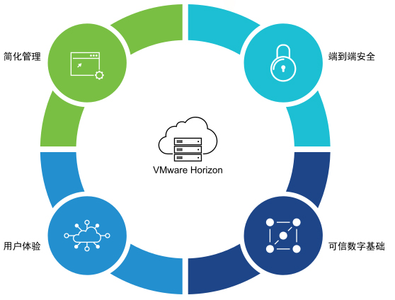 vmware horizon 8 2312(含client)
