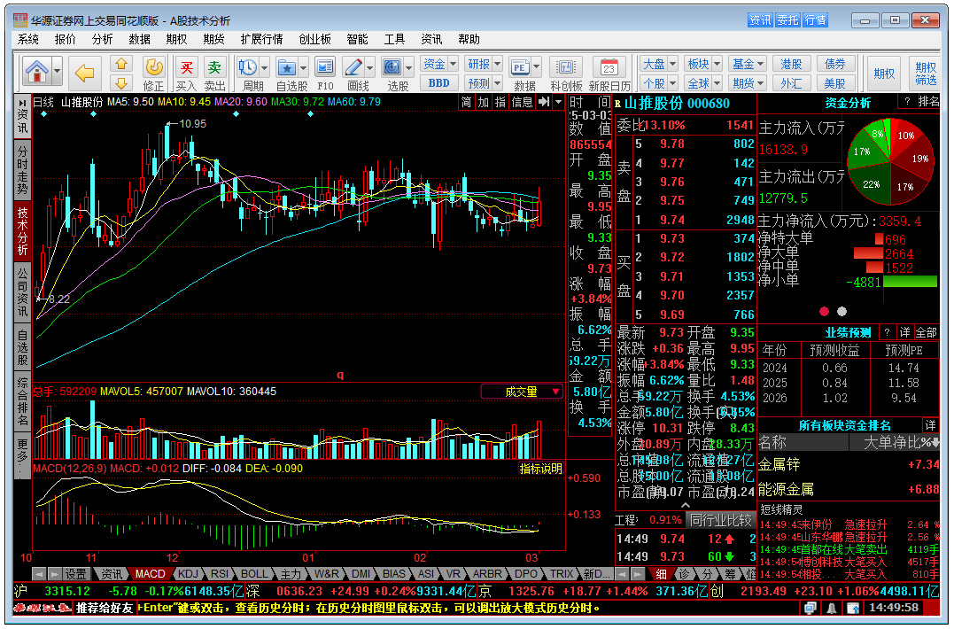 华源证券同花顺电脑版