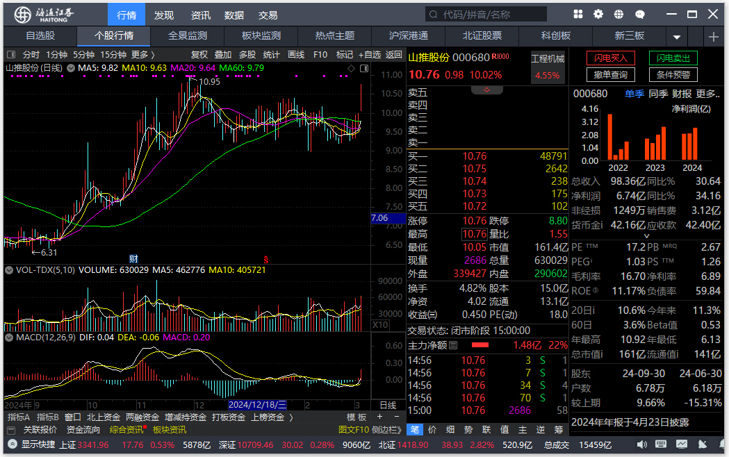 海通通达信版行情交易软件