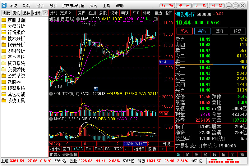 大同证券同享财富网上交易V6合一版（简）