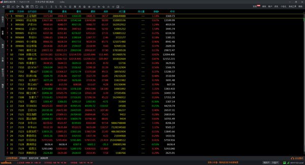 中原期货文华财经赢顺