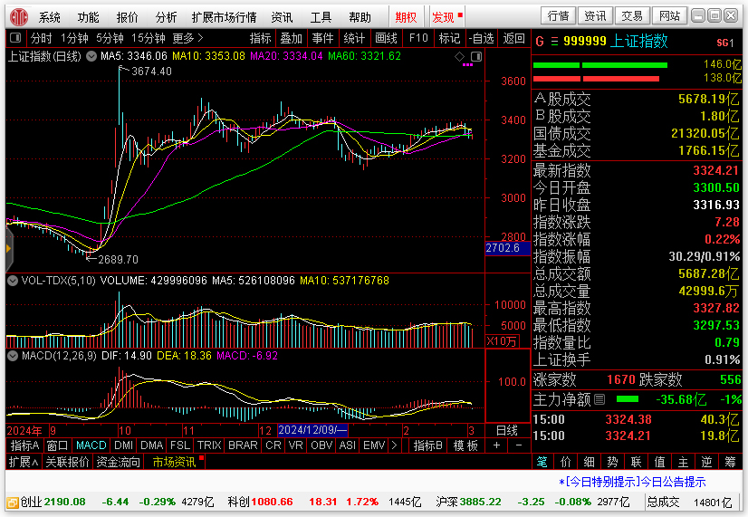 中信证券期权模拟交易系统至信版
