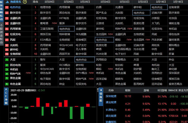 大智慧财富炒股软件