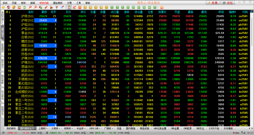 国金期货博易云交易版