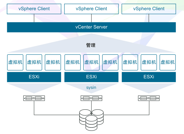 vmware vsphere 7官方全套软件