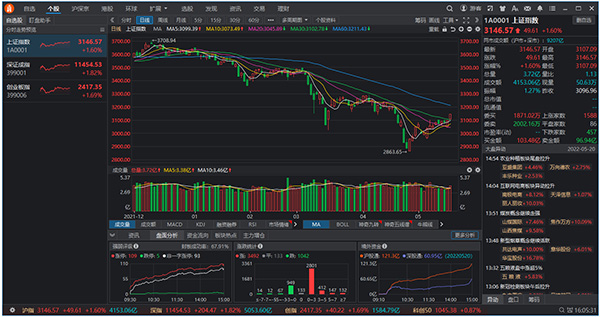 世纪证券智投版