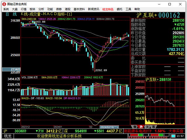 国融证券金典版