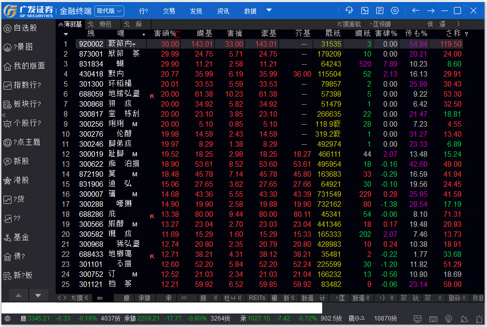 广发证券金融终端繁体中文版