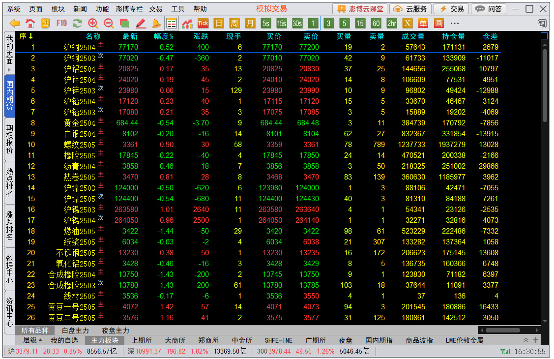 博易大师模拟交易pc版