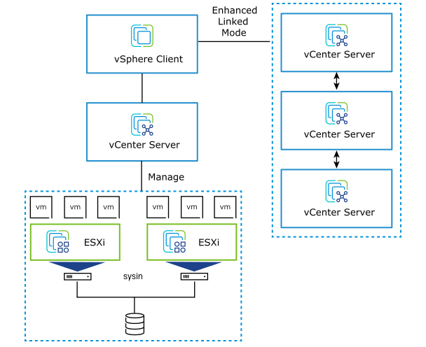 vmware vsphere 9.0正式版
